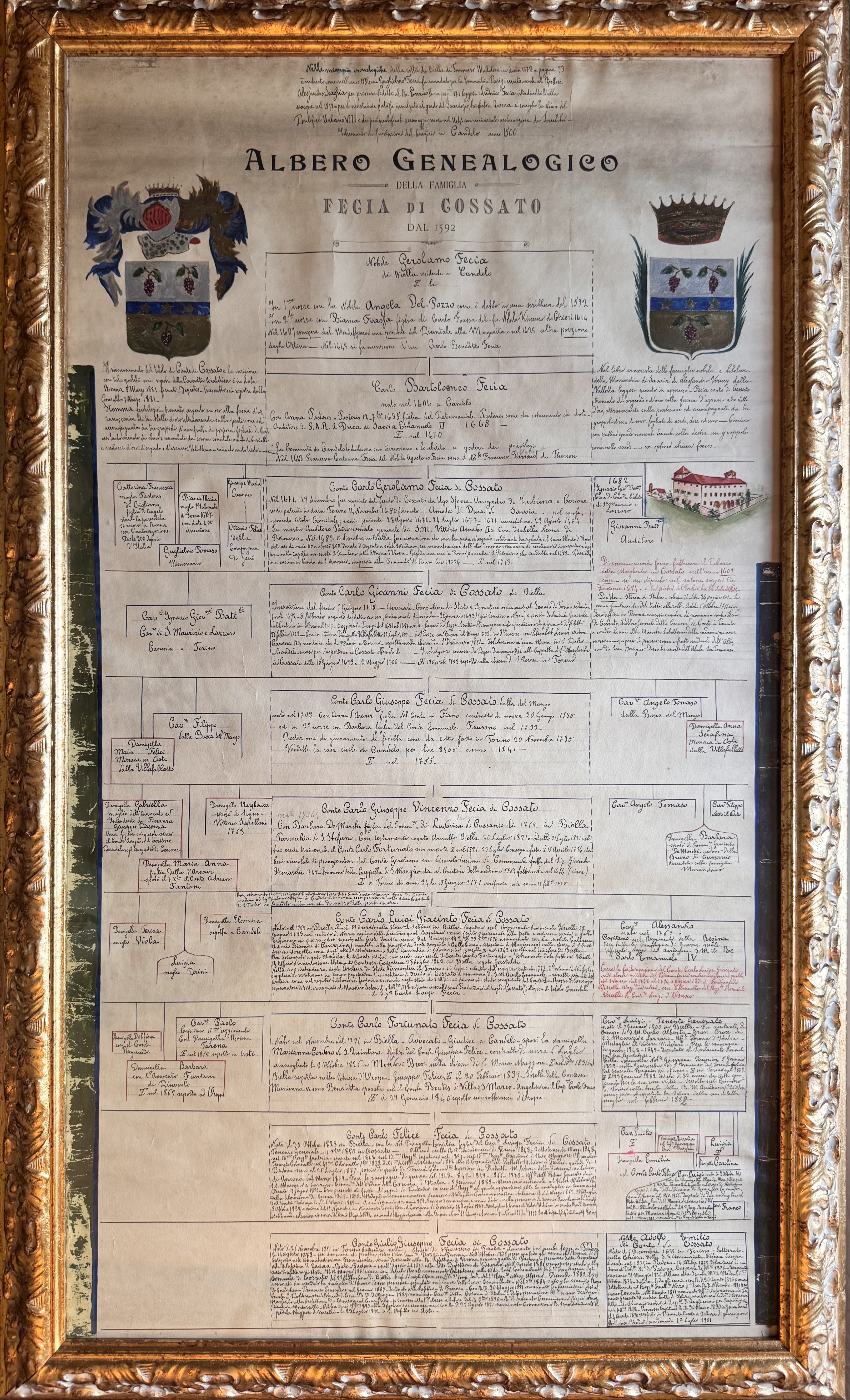 Albero Genealogico della Famiglia Fecia di Cossato dal 1592